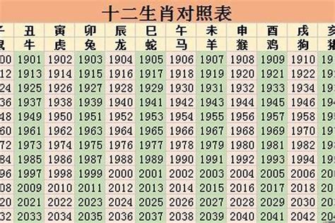 1948 生肖|1948年属什么生肖？详解1948年的属相及生肖划分方。